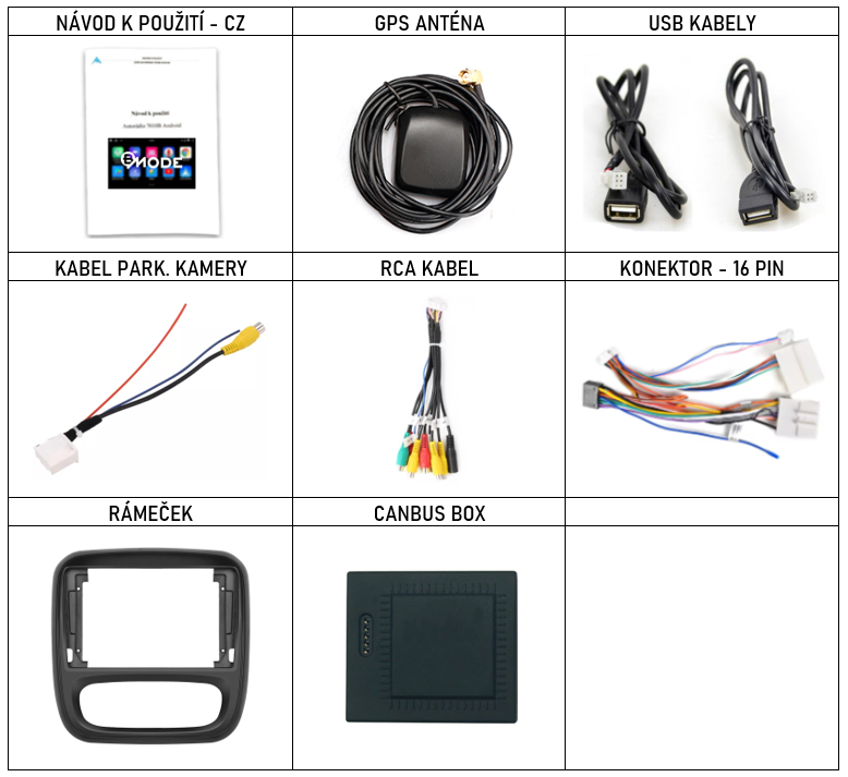CZ PŘÍSLUŠENSTVÍ pro autorádio Bmode BEV41 pro Opel Vivaro Renault Trafic s carplay a androidauto - evtech.cz